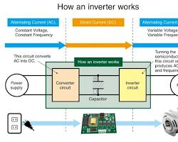 Image of Inverter components