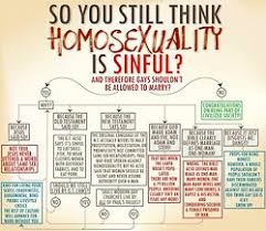 Jesus God Christian Christianity religion atheism LGBT USA ... via Relatably.com