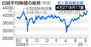 News source: Yahoo!ニュース