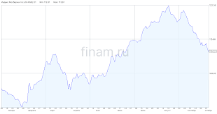 Финам.Ру - News update