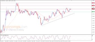Forecast update for EURUSD -05-06-2025