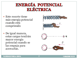 Resultado de imagen para potencial electrico