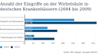 Prozente beantragen bandscheibenvorfall