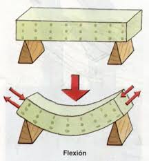 Resultado de imagen de compresion