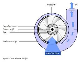 Image of Centrifugal Pump