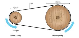 Image result for pulley system