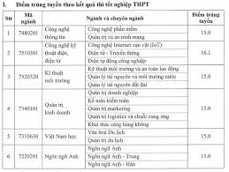 Tuyensinh247.com - News update