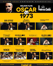 Faltam 54 dias para o Oscar 2026...