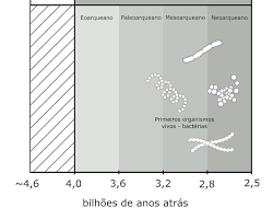 Imagem de Éon Arqueano