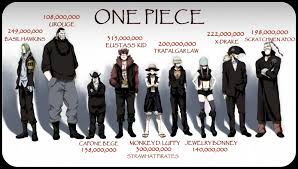 Image result for one piece