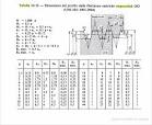 Filettatura trapezia tabella