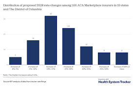 Peterson-KFF Health System Tracker - News update