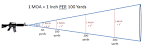 Mil-dots and Minutes-of-angle - From a Technical Perspective