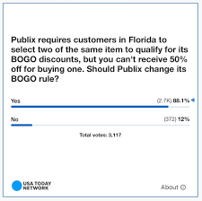 Florida's Publix BOGO poll results: Readers overwhelmingly want change
