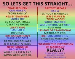 Quotations for and against same-sex marriage via Relatably.com