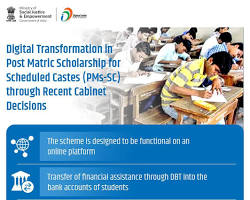 Image of Post Matric Scholarship Scheme for Scheduled Castes (SCs) and Scheduled Tribes (STs), India