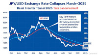 Currency Volatility Play: Why the AUD/JPY Pair is Heating Up