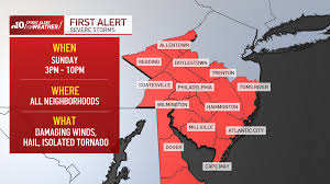 Storms with damaging winds, hail, tornado threat to hit Philly region on Sunday