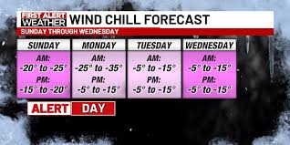 Cold Temperatures in Minnesota