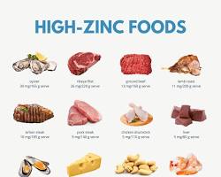 تصویر Zinc rich foods