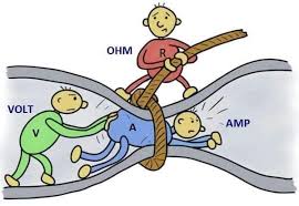 Circuit - The relationship between voltage (V), current (A), and ...