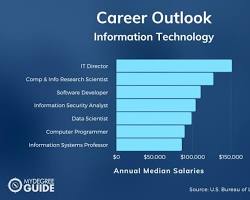 تصویر PhD in Information Technology