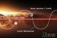 Image result for Sagittarius Dwarf Elliptical Galaxy