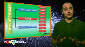 Resultat d'imatges de profesor tipos o formas de energia