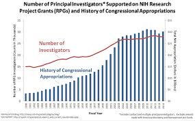 Résultat de recherche d'images pour "average age nih grant"