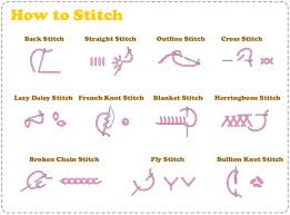 Image result for different applique stitches