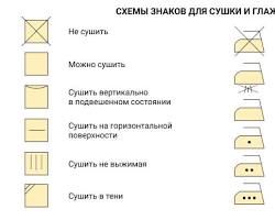 Изображение: Утюг с перечеркнутым паром на этикетке одежды