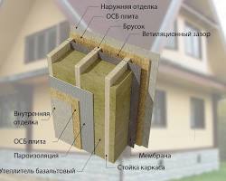 Зображення: Каркасний метод утеплення