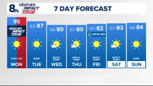 KGW - News update