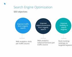 Search engine optimization (SEO) digital marketing