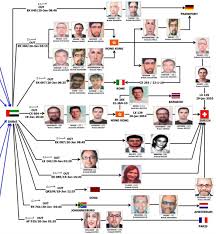 Résultat de recherche d'images pour "dubai mossad suspects"