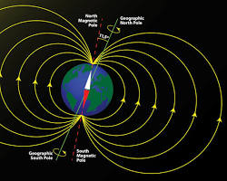صورة Earth's magnetic field