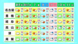 News source: Yahoo!ニュース