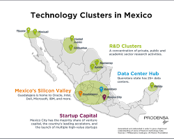 Imagen de small and medium enterprise Mexico technology growth