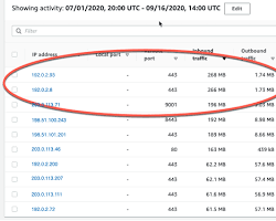 Image of investigating anomalies in the AWS Detective console