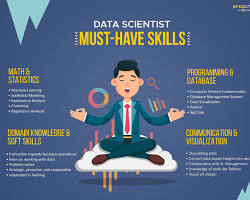 Image of Data Scientist