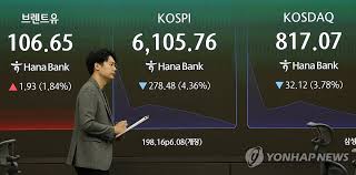 kospi