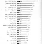 Overclocking Benchmarks - Picking A Sub-200 Gaming CPU