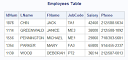 PROC SQL by Example - sasCommunity