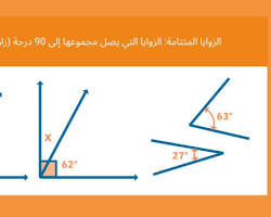 صورة الزوايا المتجاورة (نوع من الزوايا)