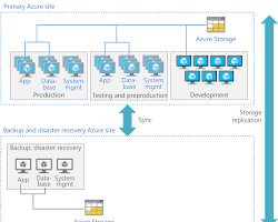 Image of optimizing and monitoring migrated mainframe applications