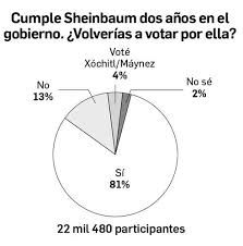 La Jornada