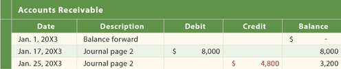 Resultado de imagen de Ac 103: Introduction to Accounting I