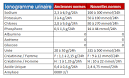 Ionogramme urinaire