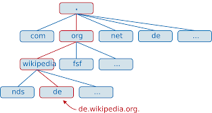 https://encrypted-tbn1.gstatic.com/images?q=tbn:ANd9GcQHxLhwWsWlAqcrnb-dlhke3YDhe5weDAYqhWzBGuTG1d8XyvXD