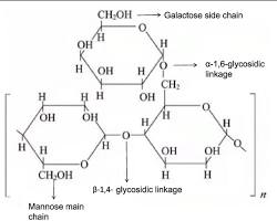 Hình ảnh về Guar gum molecular structure